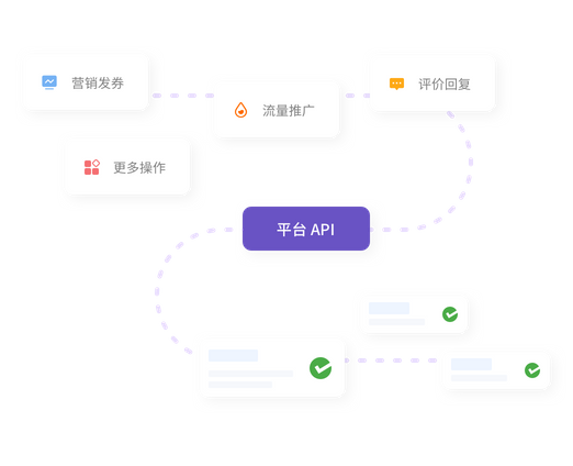 自动化操作