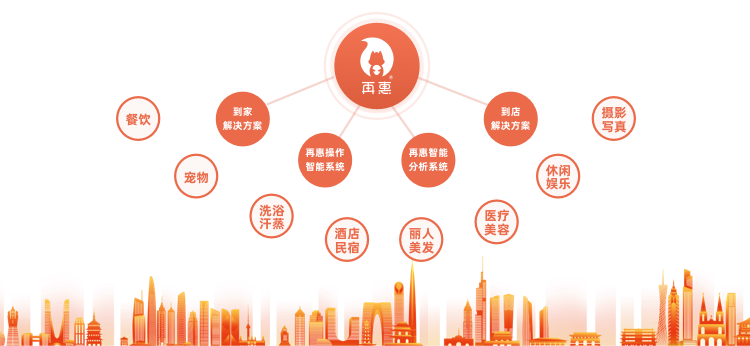 覆盖全行业解决方案